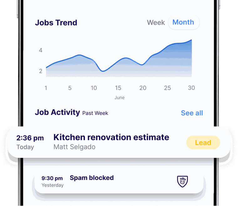 Bolt dashboard: Jobs Trend and a kitchen renovation estimate lead from Matt Salgado