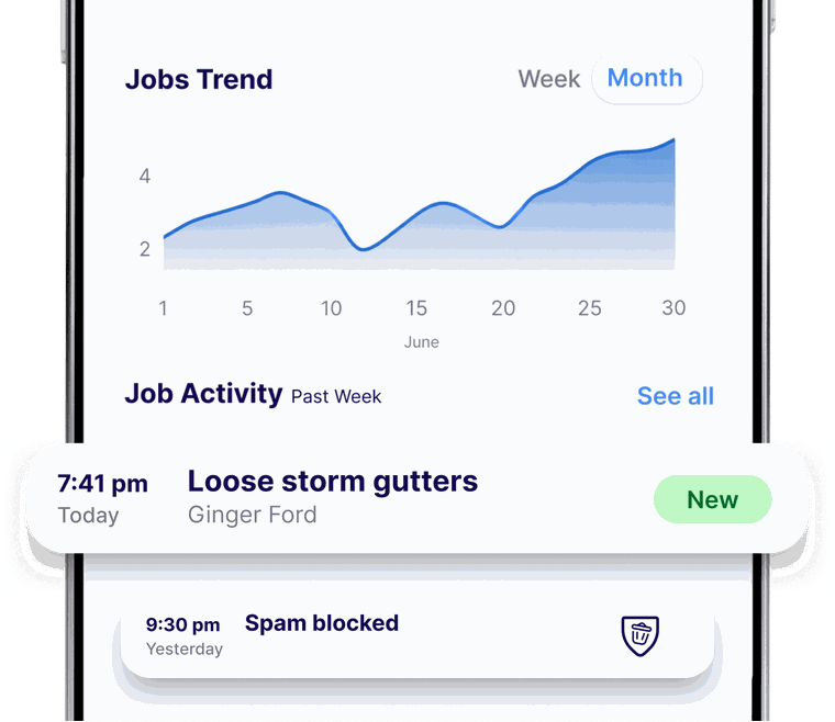 Bolt dashboard: Jobs Trend and a loose storm gutters lead from Ginger Frost