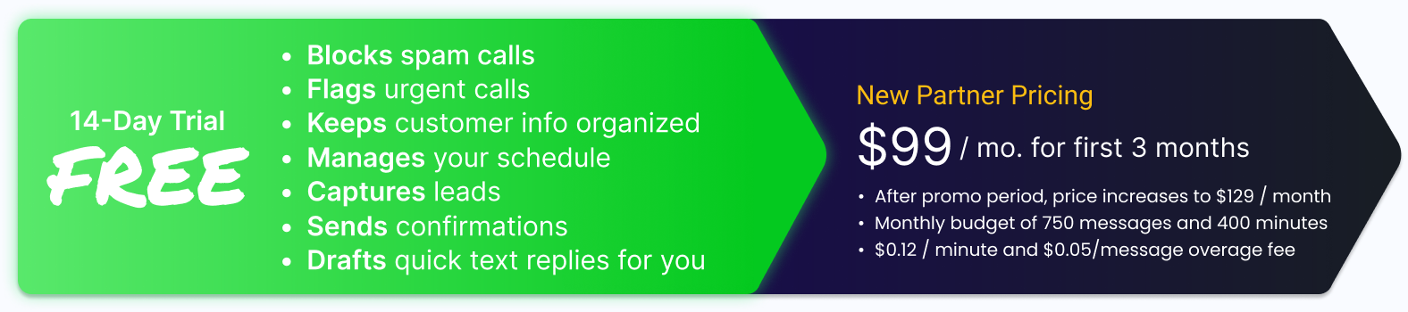 First 14-Day Trial FREE — Blocks spam calls, Flags urgent calls, Keeps customer info organized, Manages your schedule, Captures leads, Sends confirmations, Drafts quick text replies. New Partner Pricing: $99 per month for first 3 months, then $129/month; includes 750 messages and 400 minutes; $0.12/minute and $0.05/message overage.